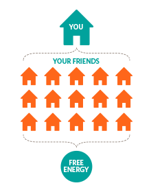 Diagram photo summarizing the Ambit Energy MLM structure